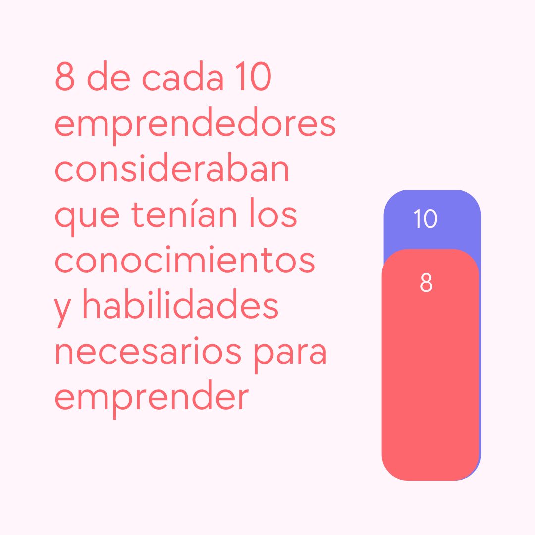 como tener negocio exitoso, greta rangel, gr consulting, smart business, consultoria, mentoria de negocios